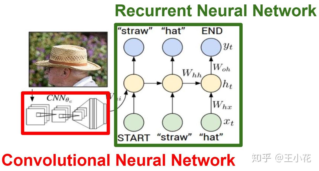 cs231n 2018系列笔记(lecture10)