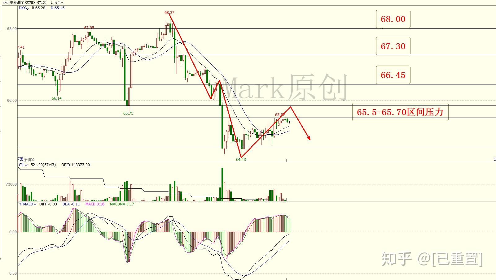 mark恒指納指期貨美原油美黃金看圖說話817晚報