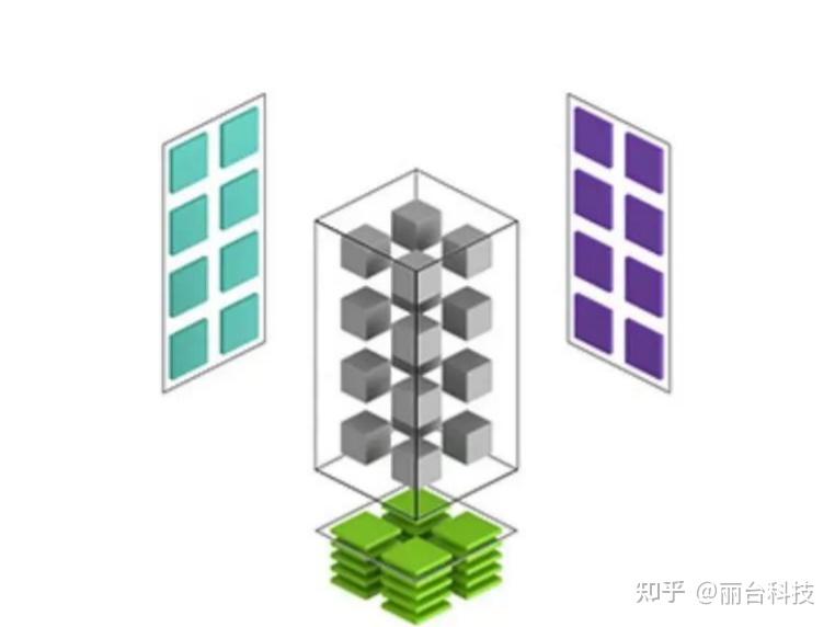 NVIDIA HPC SDK 一览 - 知乎