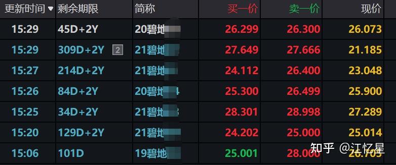 碧桂园遭遇股债双杀,会成为下一个恒大吗? - 知乎