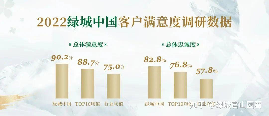 绿城·官山园著丨实力央企领航，荣耀筑就标杆 - 知乎