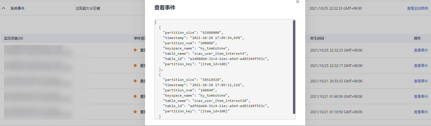 GaussDB (for Cassandra) 数据库治理:大key与热key问题的检测与解决 GaussDB (for Cassandra) 数据库治理:大key与热key问题的检测与解决
