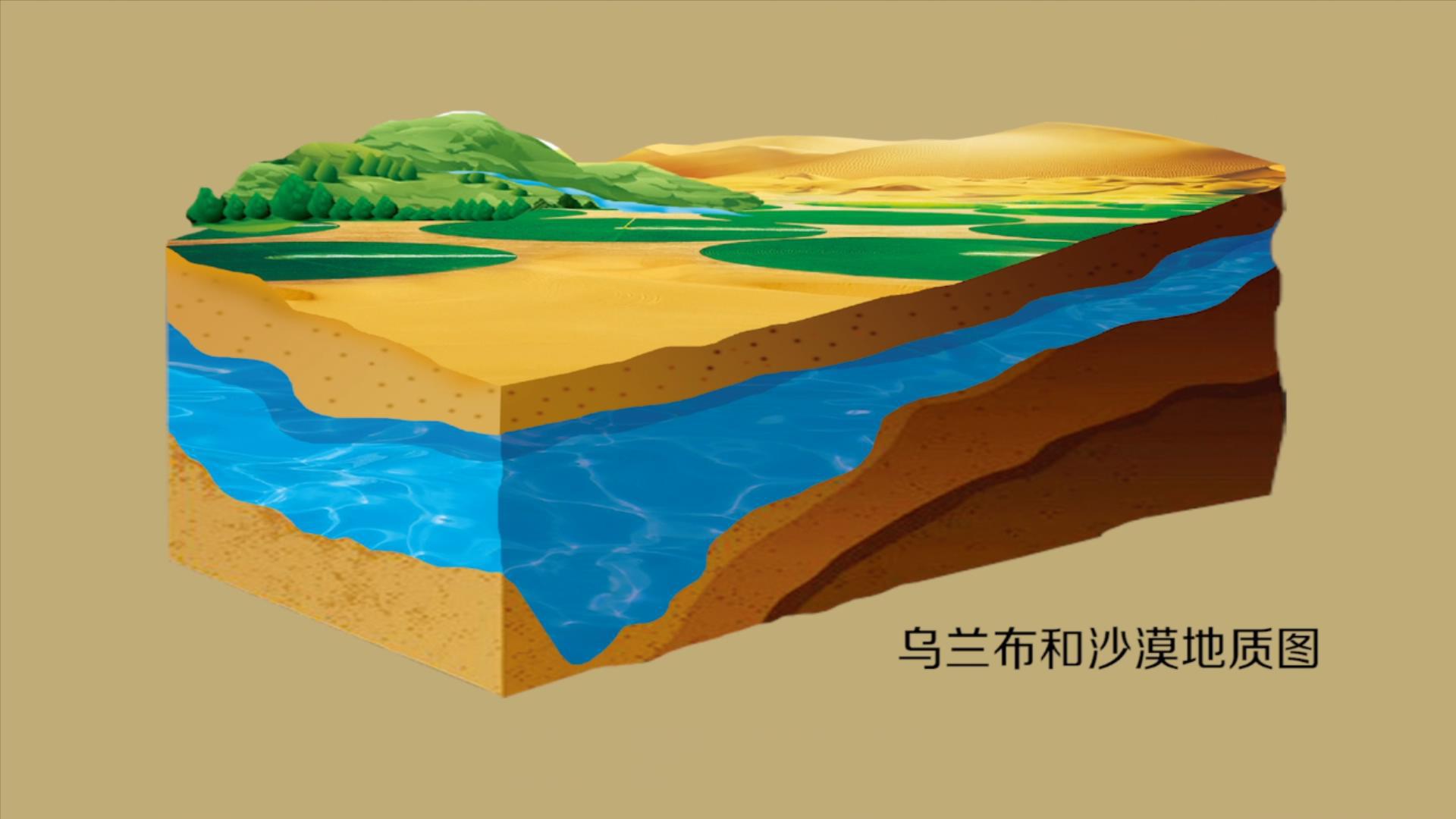 沙漠那么多,为什么独宠乌兰布和?