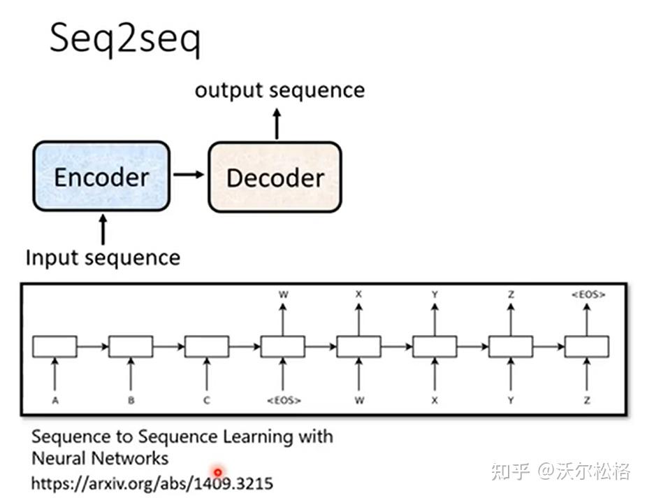 【小璇自用】seq2seq transformer - 知乎