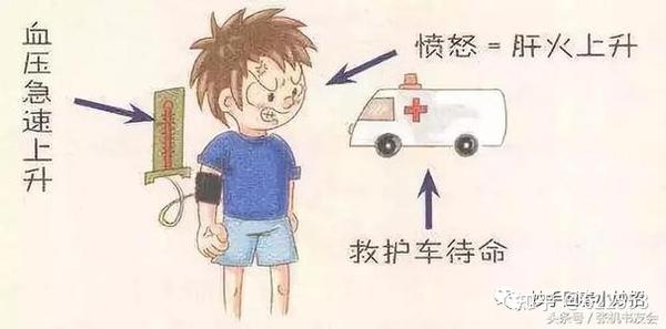 情志 情志病 情志与五脏的的关系