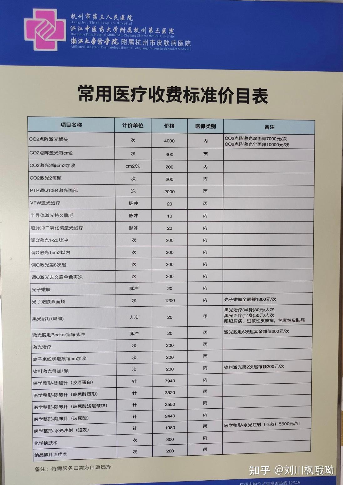 浙江上海各公立医院皮肤医疗美容项目收费明细参考