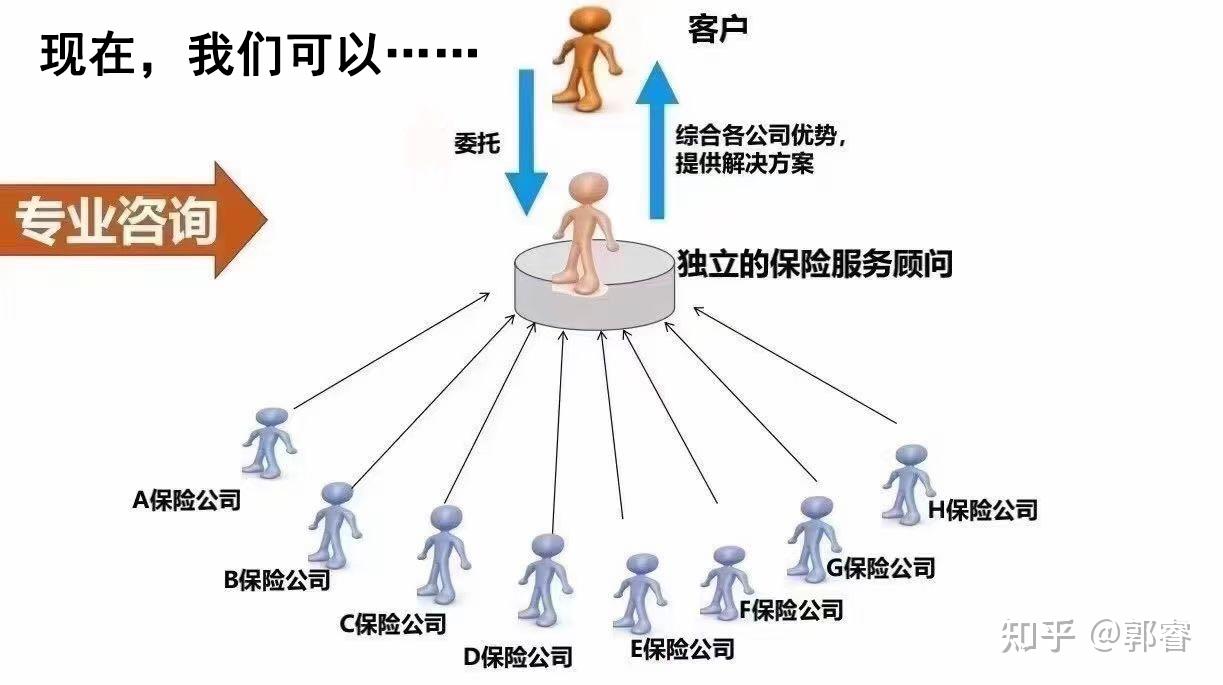 何谓保险从业人员的专业度