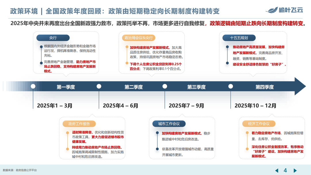 合肥2025年度房地产市场分析 - 知乎