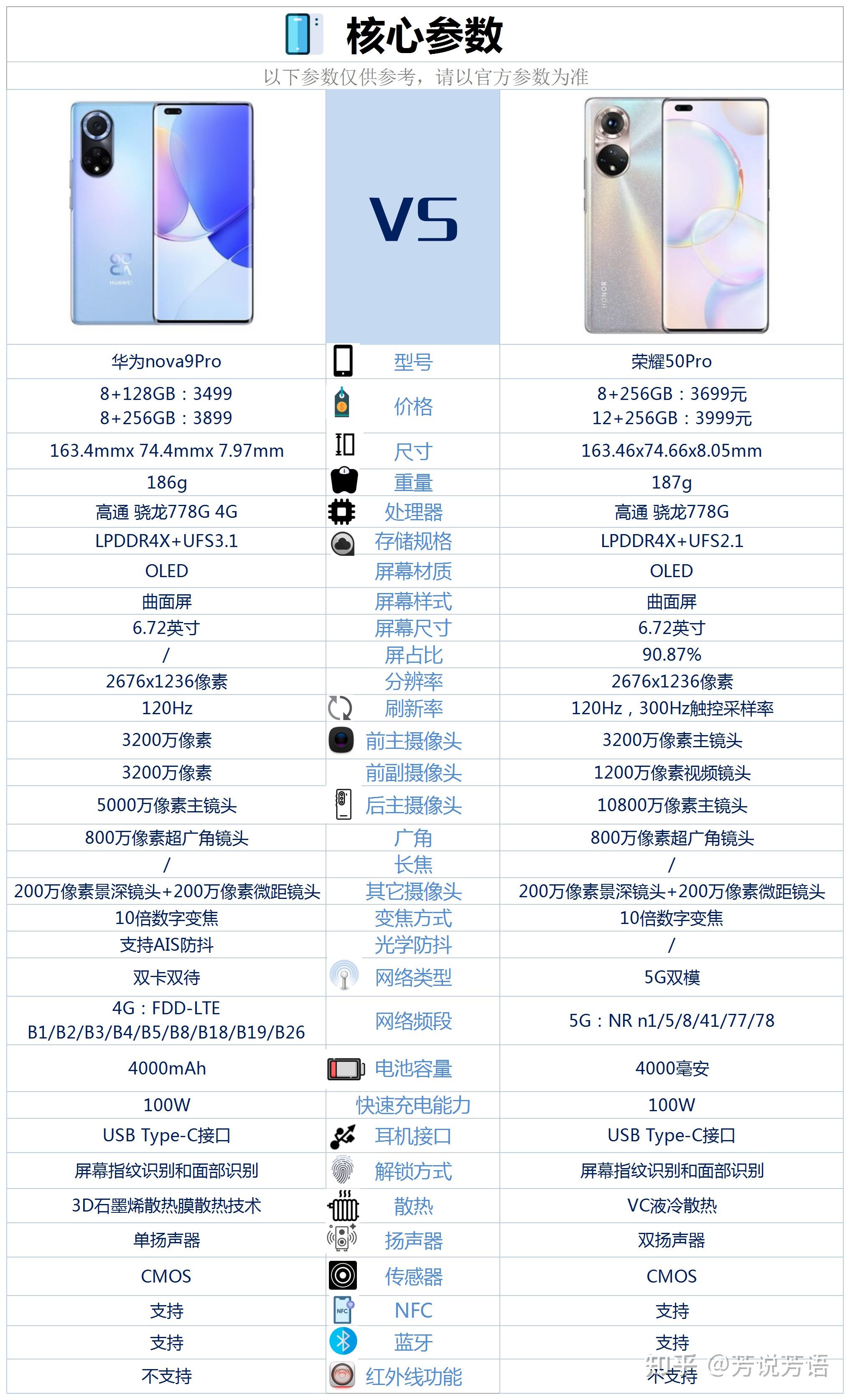 荣耀p50pro配置参数图片