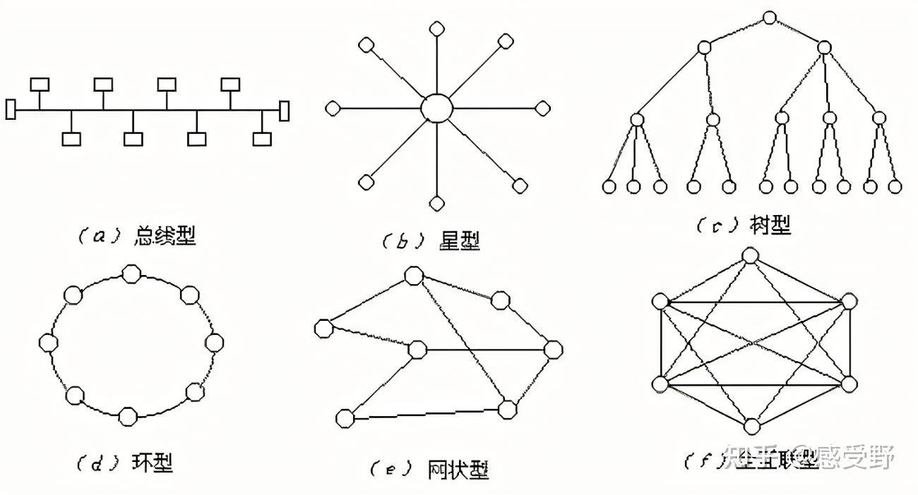 out of control 《失控》chapter 2 蜂群思维 - 知乎