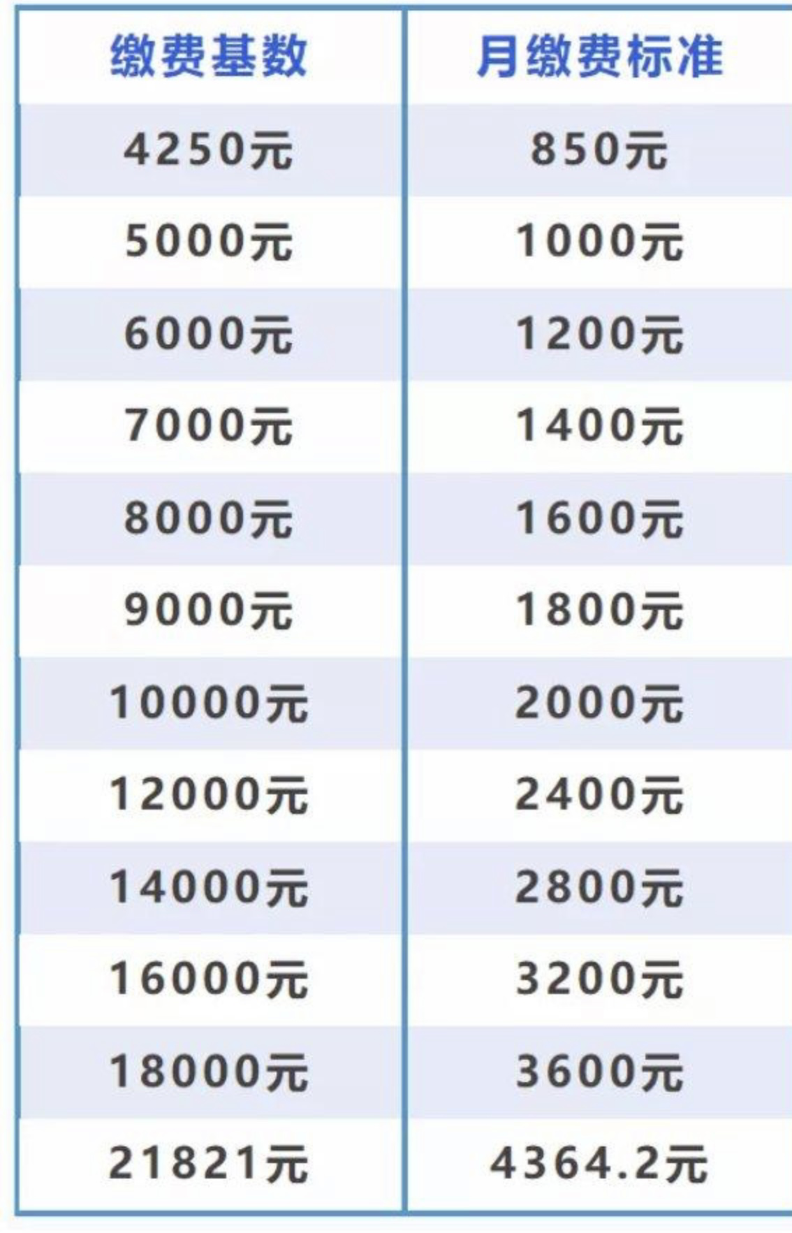 五险一金对于企业和员工的成本分析 - 知乎