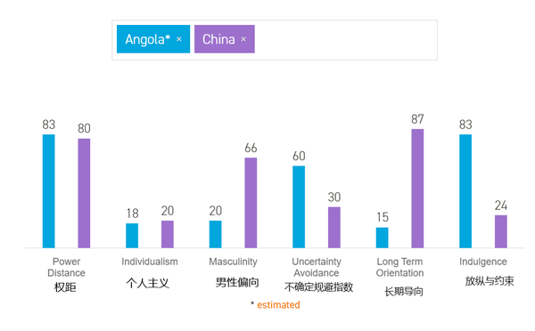 如此贫穷,又如此快乐—安哥拉见闻录(六)