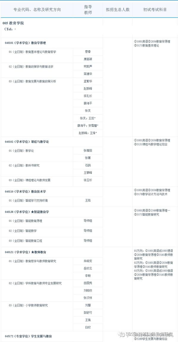 首师大教育学院(教育学原理)考博解析、参考书、真题答疑、热点总结、面试【首师大考博必知】 - 知乎