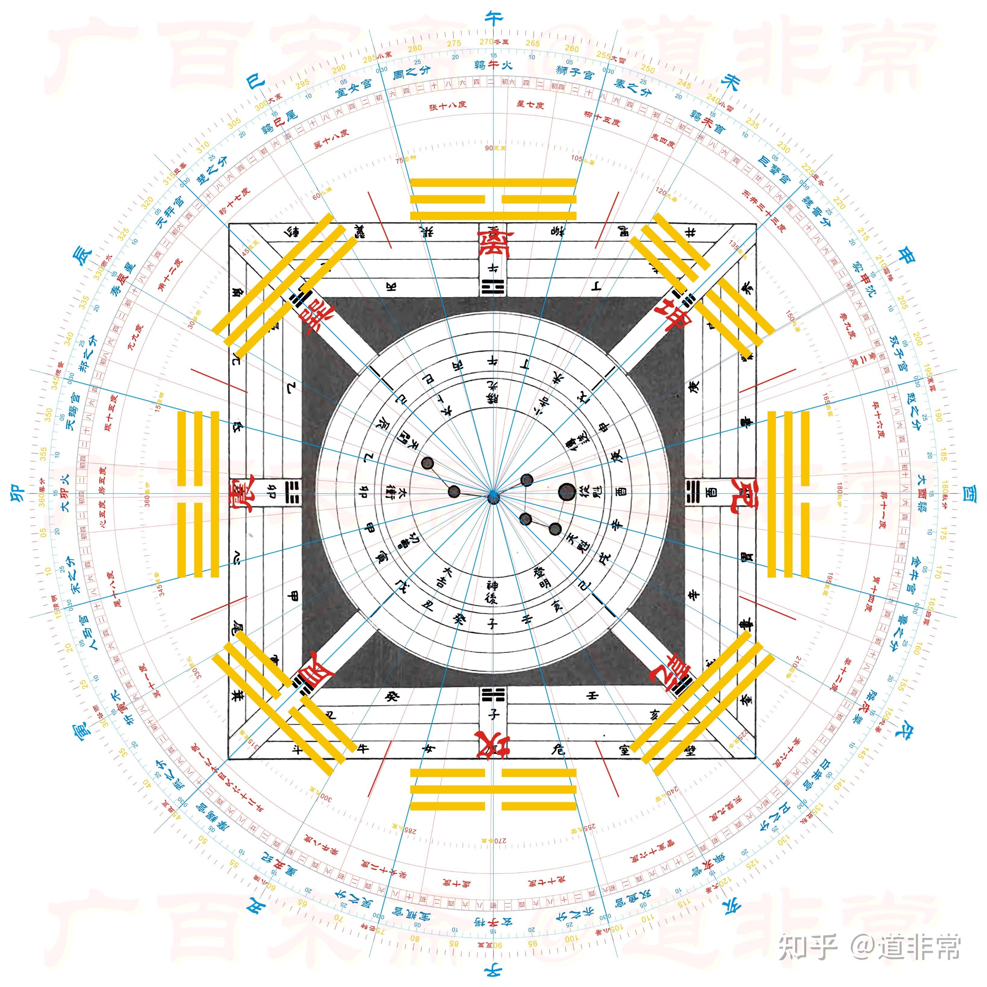 华夏文明,人类文明起源的确切时间—— 公元前118258