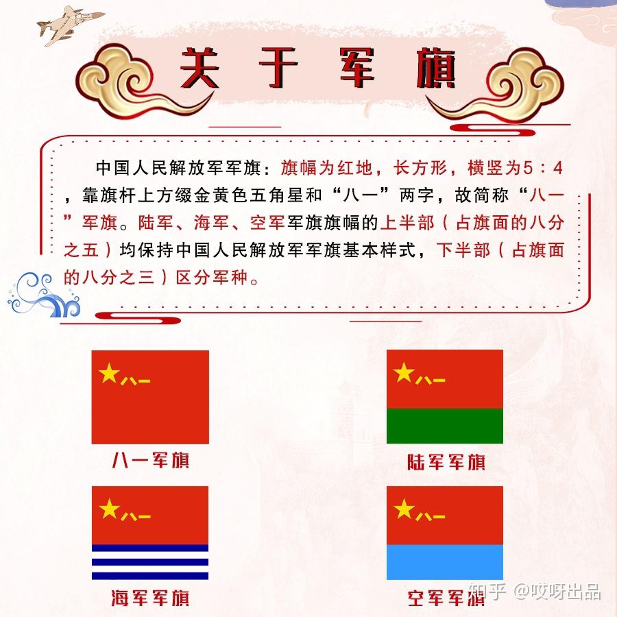 关于解放军你知道多少