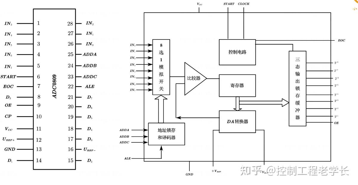 3人赞同了该文章 文章内容: 逐次逼近 型ad转化器原理讲解 具体 电 