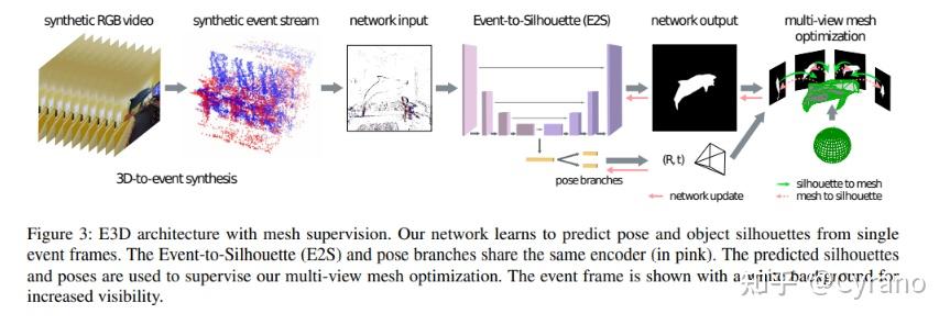 E3D: Event-based 3D Shape Reconstruction (arxiv 2020) - 知乎