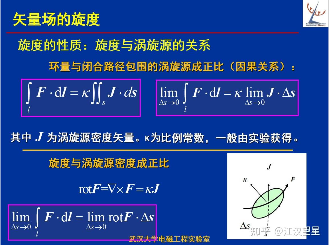 电磁场理论学习笔记(考前复习)