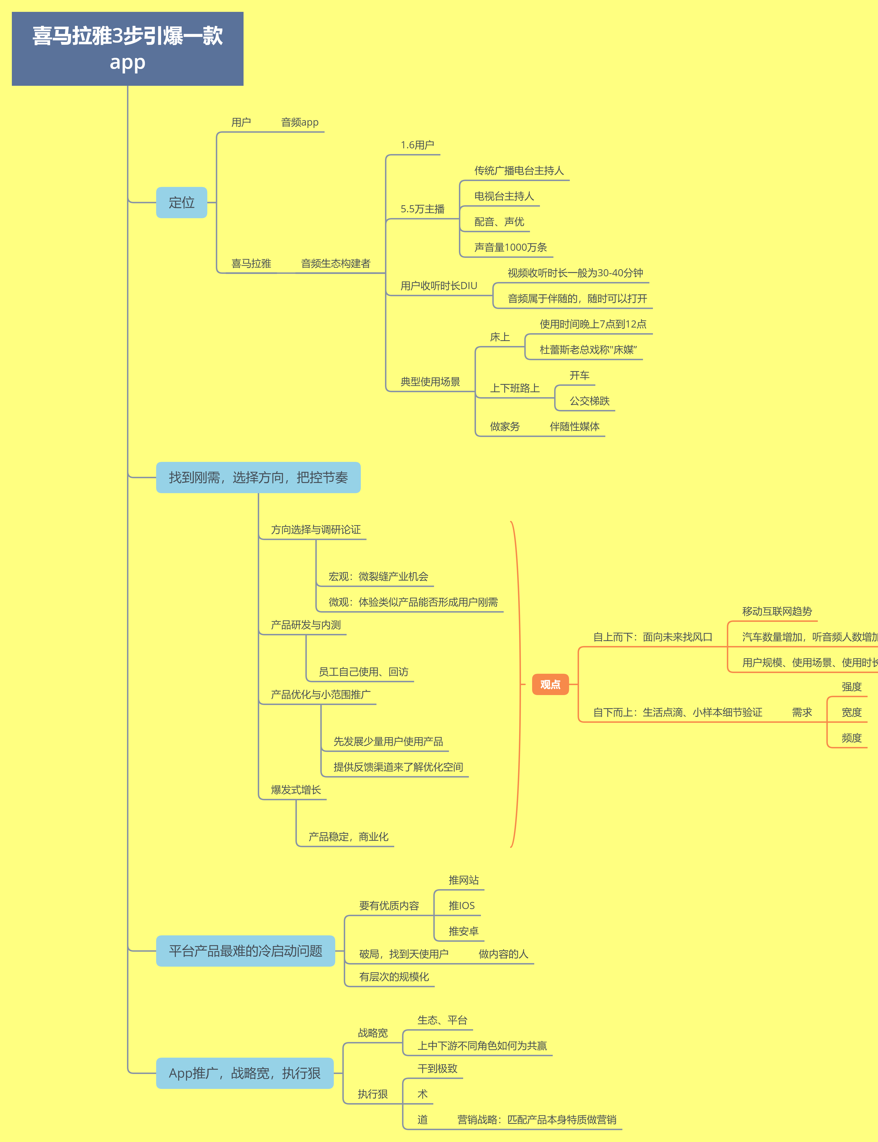 电商数据分析常见业务指标思维导图