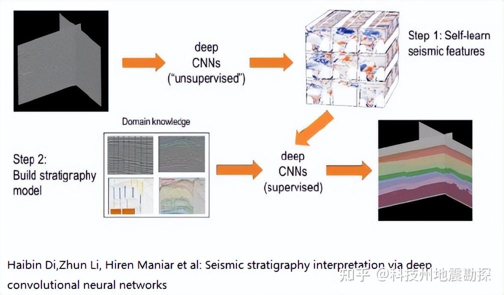 人工智能在地震勘探中的应用新进展 - 知乎