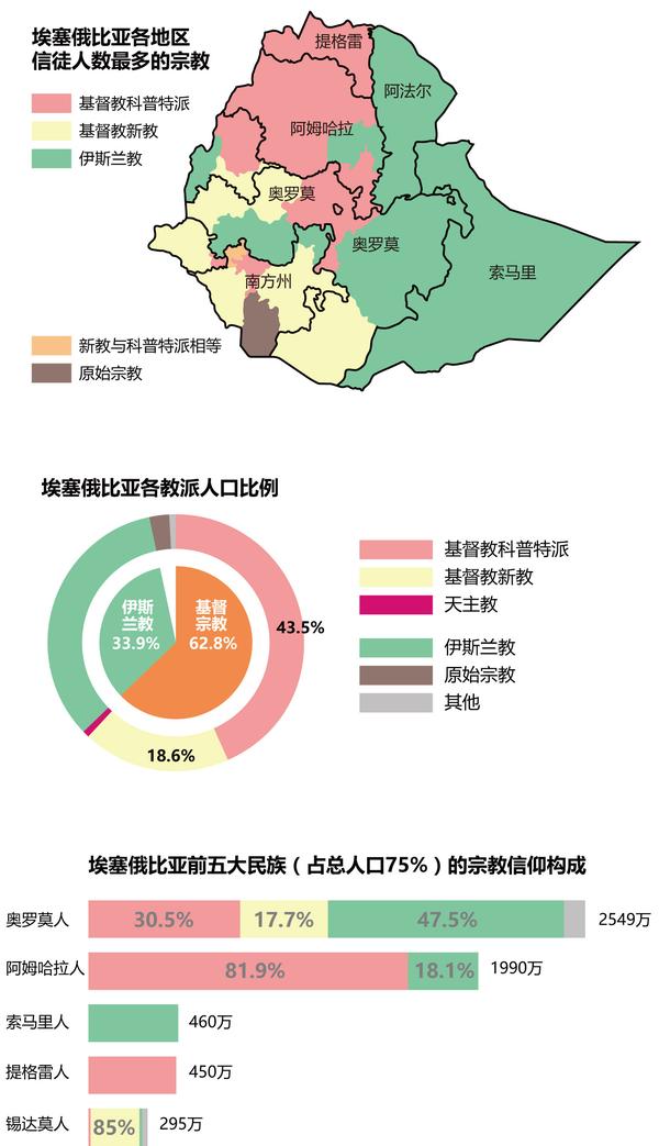 埃塞俄比亚是一个怎样的国家 埃塞俄比亚是哪个州的国家 精作网