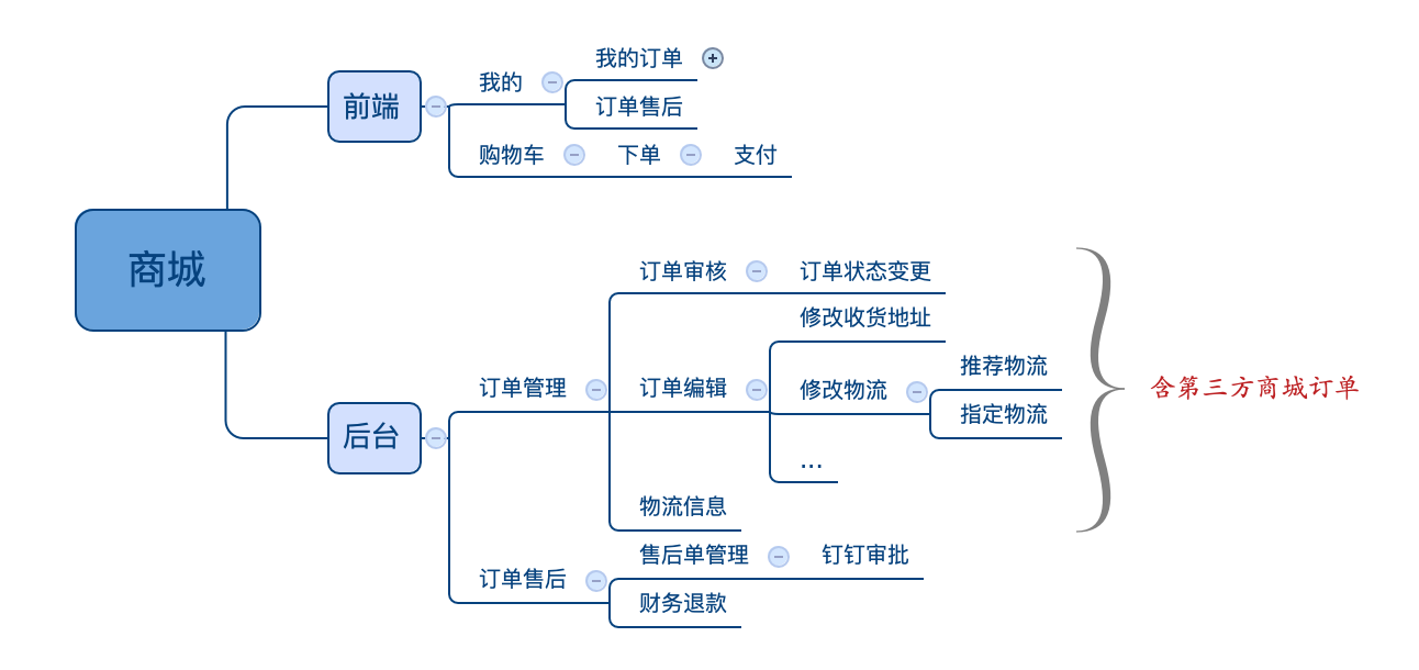 [电商系列]第三章:b2c商城订单中心