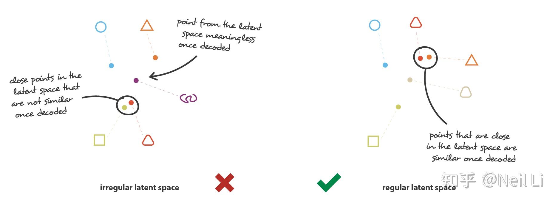 理解Variational Autoencoders (VAEs) - 知乎