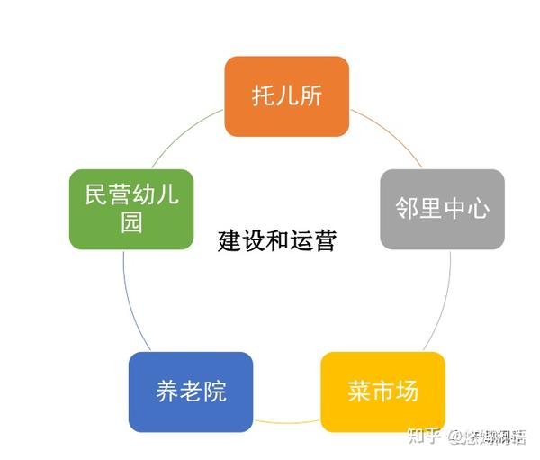 干货分享:一文看懂城市运营服务 - 知乎
