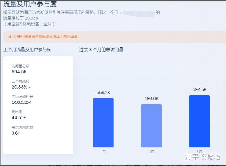 如何用生成式ai工具结合SEO以知乎为例获取百度搜索流量？