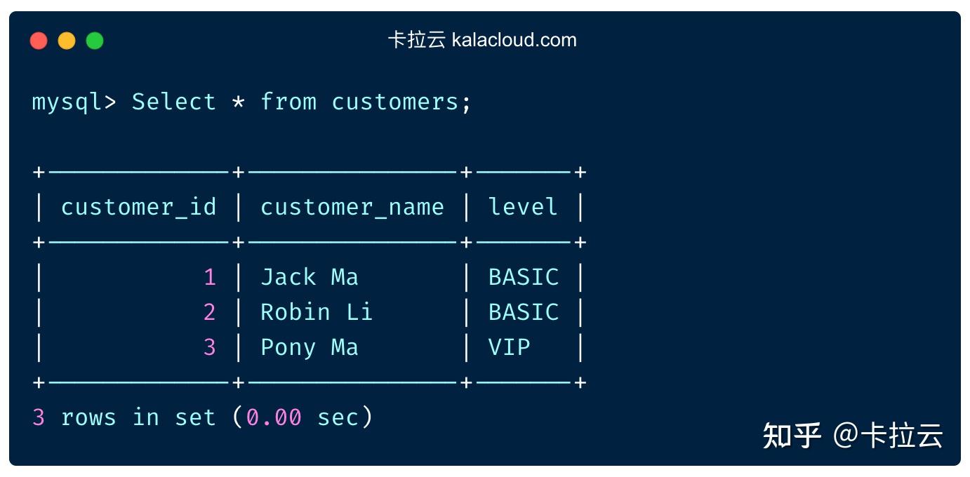 在MySQL中如何创建和使用触发器  第1张