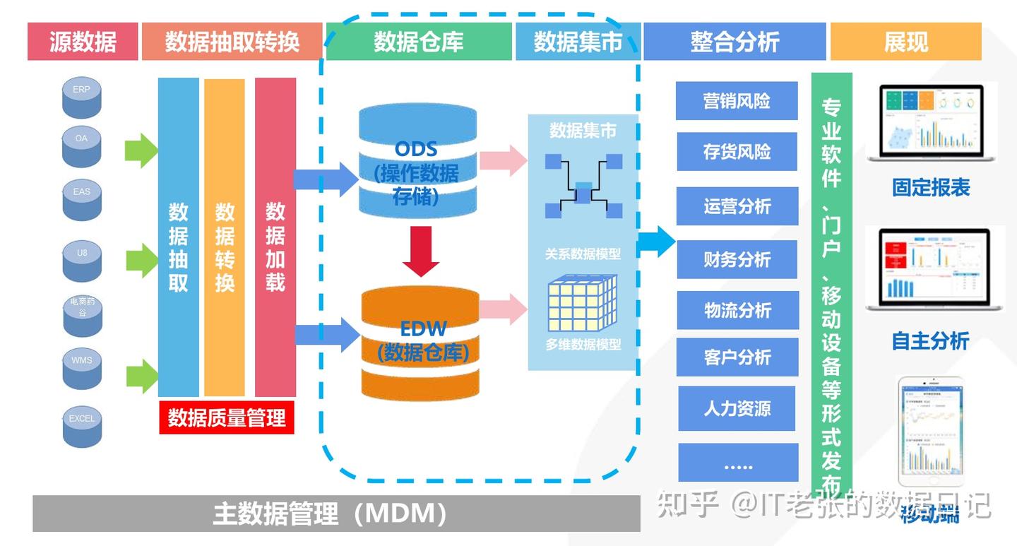 终于有人把数据挖掘讲清楚了 - 知乎