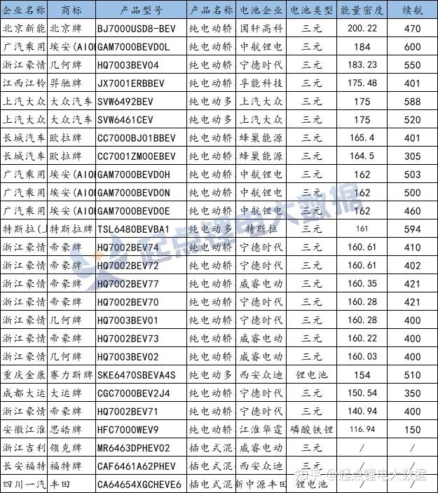 第2批目錄國軒高科能量密度突破200whkg中航鋰電配套埃安