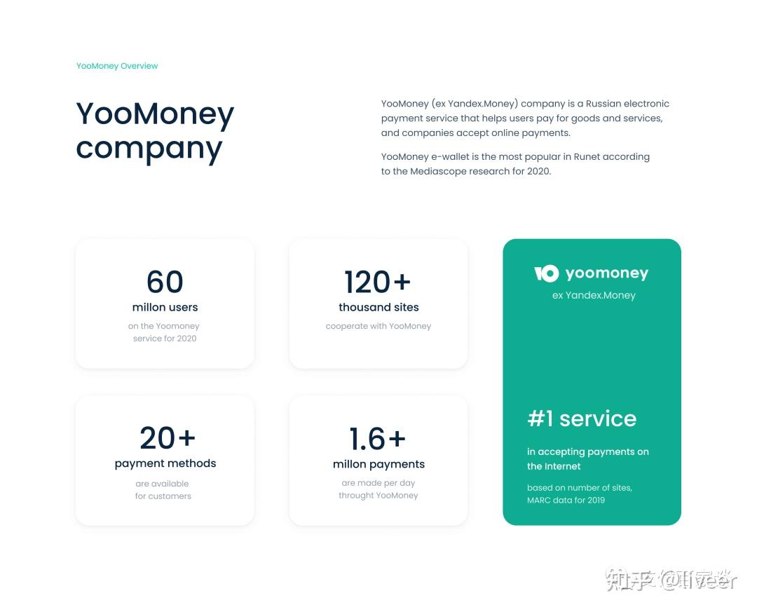 俄罗斯钱包YooMoney介绍 - 知乎