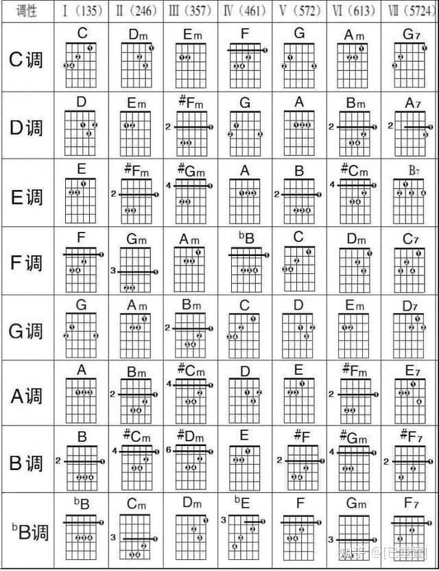吉他bm和弦指法图图片