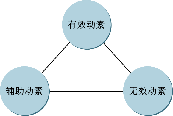 动作研究之父 - 知乎
