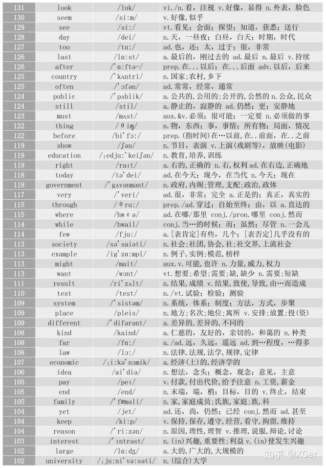 考研英语真题词频顺序表及词根词缀思维导图笔记记单词 - 知乎