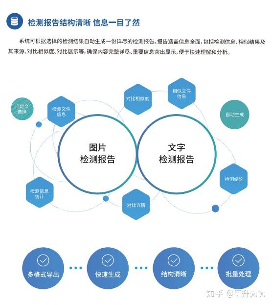 【泉方图片查重】:避免“无心之过”,不让小问题变成大麻烦(新年不打烊) - 知乎