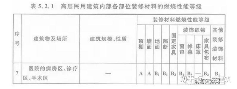 _病房呼叫课程设计_ 医院建筑设计规范 