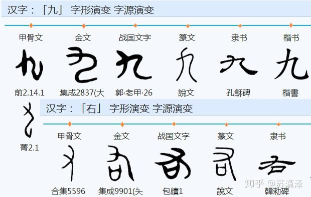 汉字一到十的含义演变重写