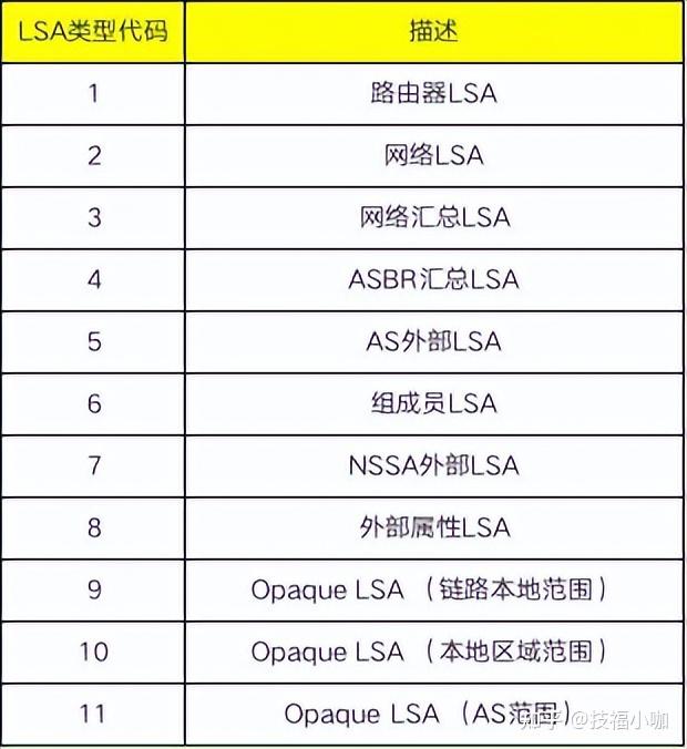 Ospf 