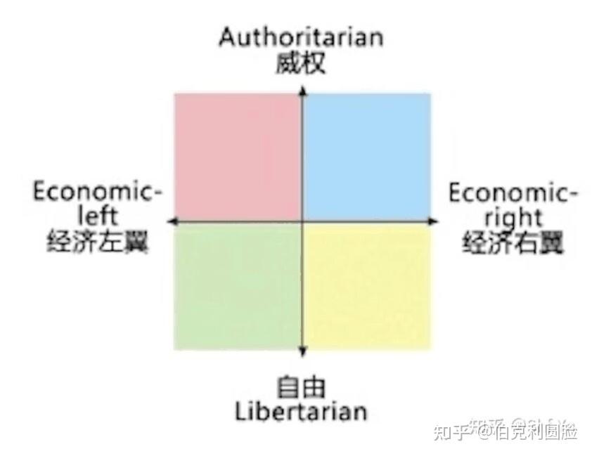 政治光谱批判