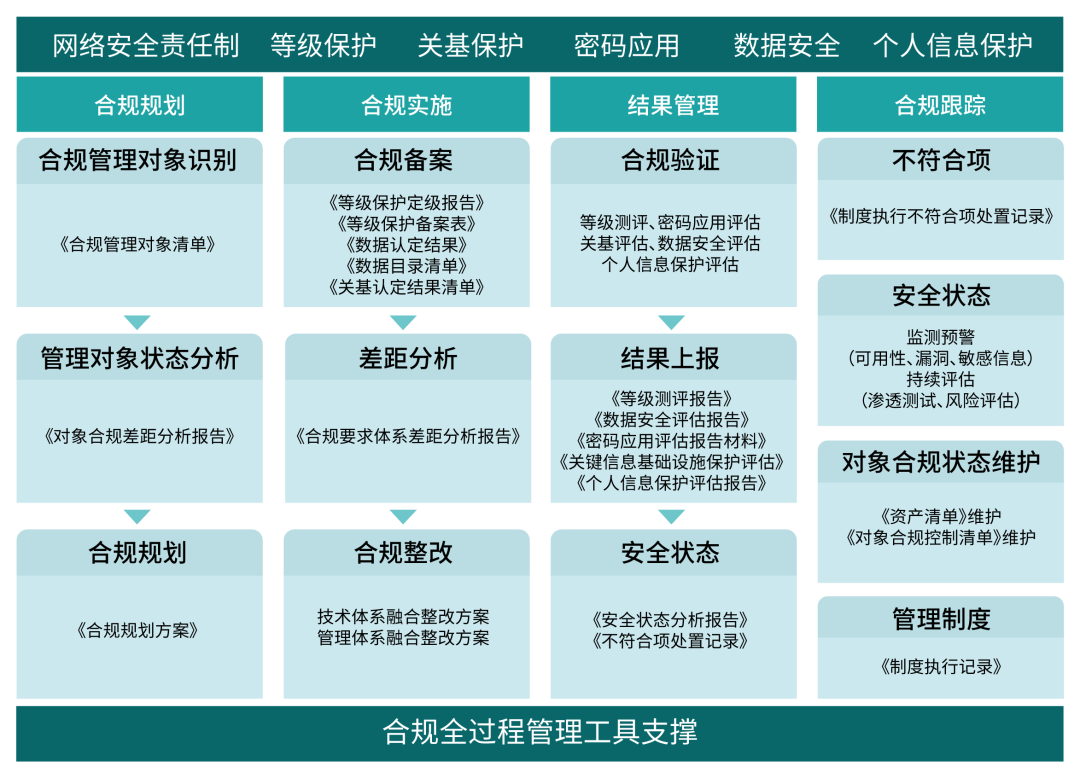 網和數字技術的快速發展,網絡威脅也日益增加,黑客組織通過釣魚攻擊