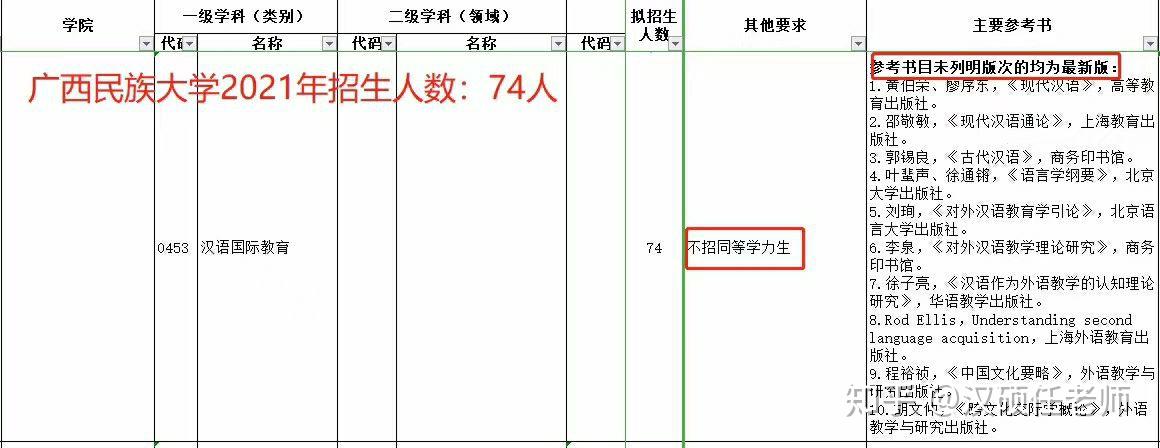 2021漢碩招生簡章