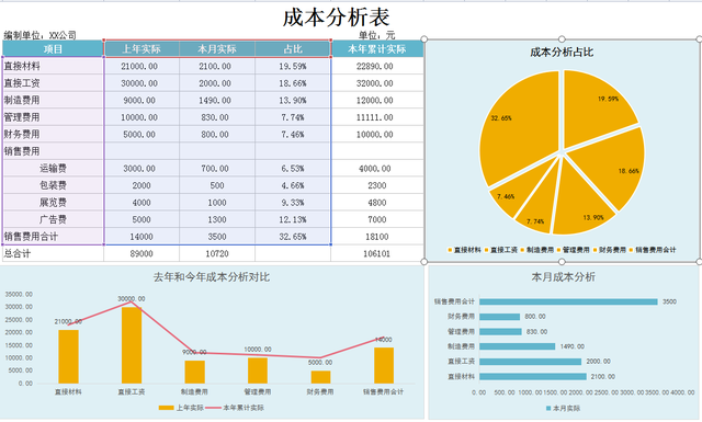 月薪9k的財務主管跳槽了看她交接的成本分析表經理前途無量