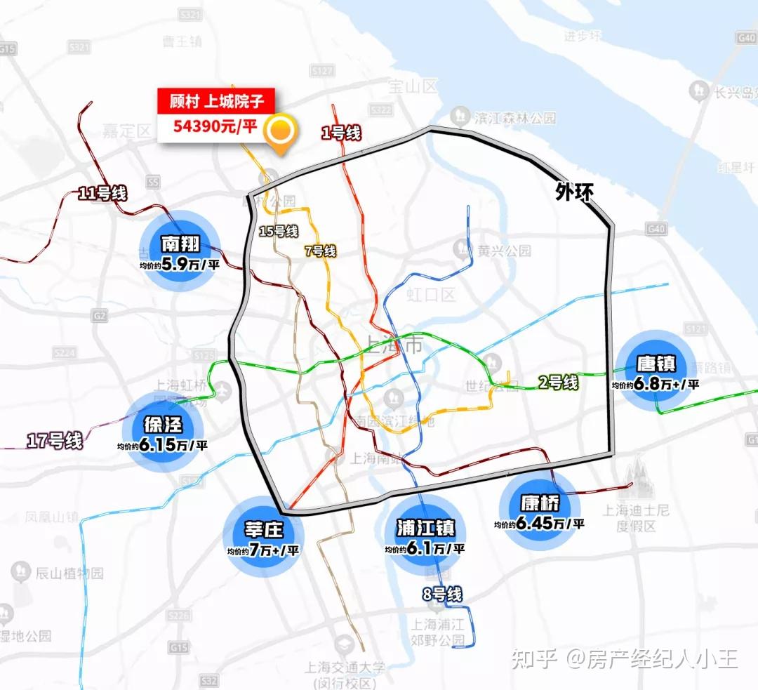上海宝山上城院子500万3房外环地铁旁准现房无需积分火爆销售中