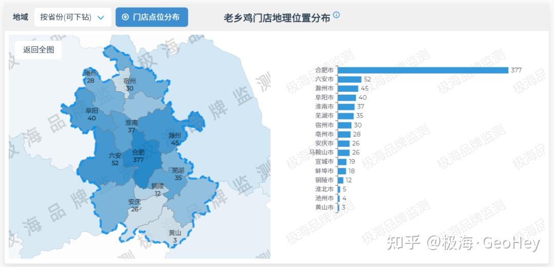 老鄉雞全國門店分佈(按省份),圖片來源於極海品牌監測平臺(http