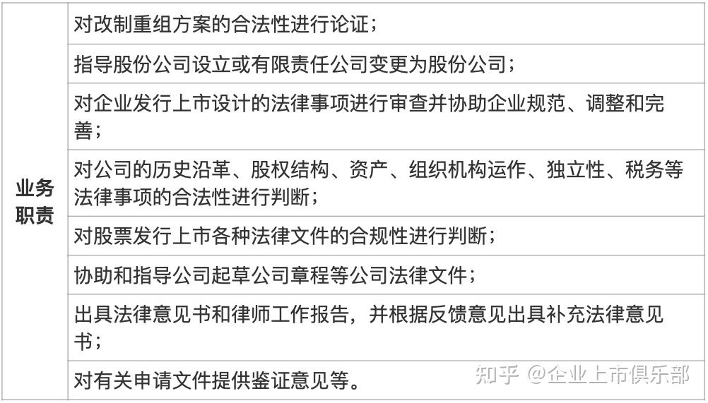 相關法規律師事務所從事證券法律業務管理辦法律師事務所證券法律業務