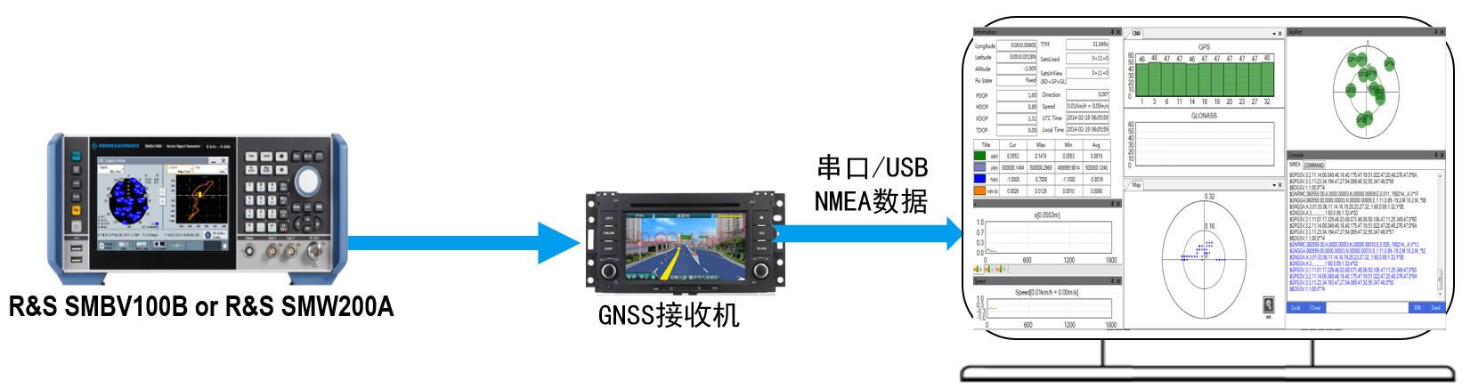 r&s:汽车电子领域车载卫星定位系统技术规范你知道多少?