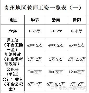 编制内的教师工资到底有多高？ - 知乎