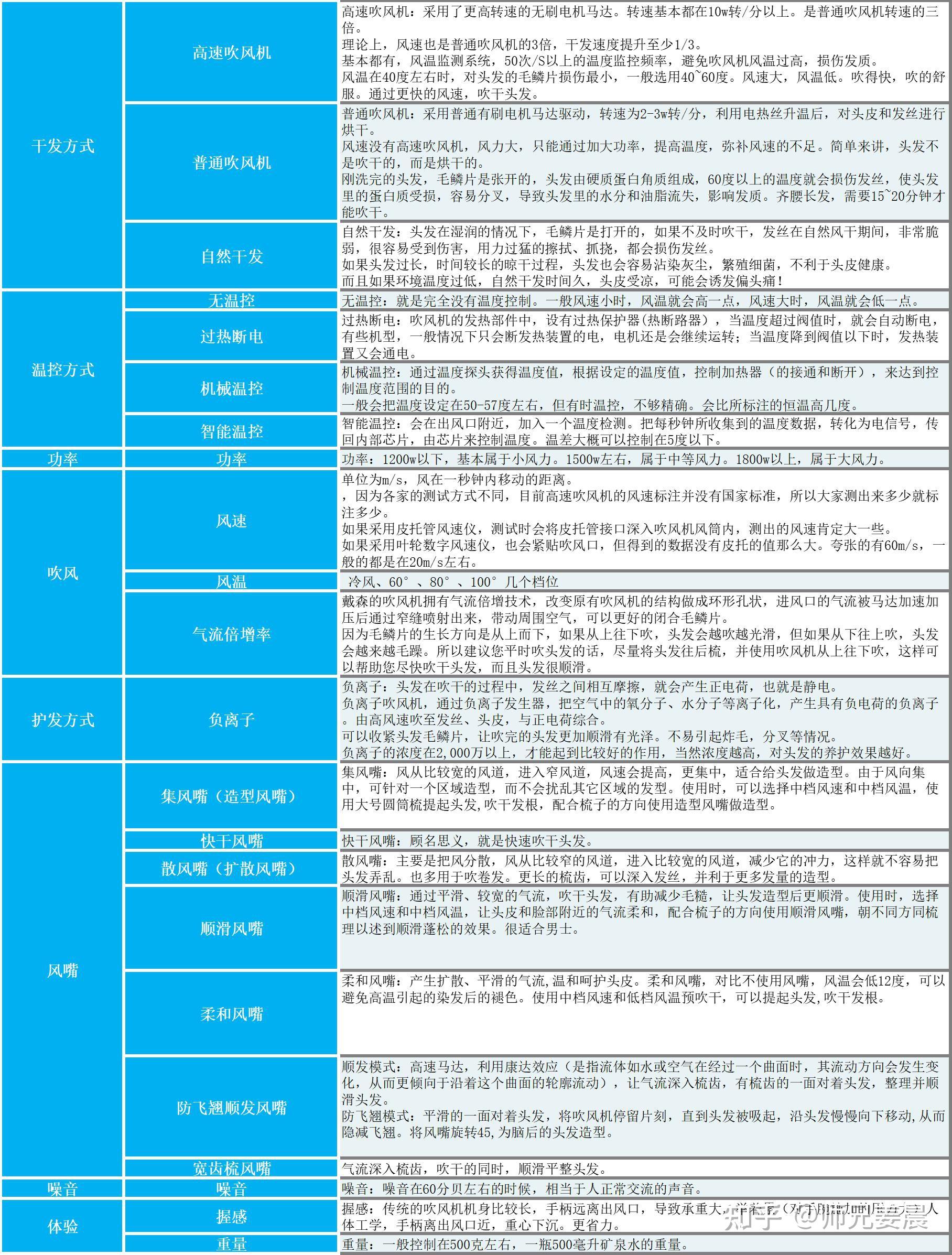 戴森v6参数图片